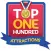 Scotland Top 100 Attractions