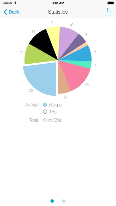 Capturas de pantalla de Track MySelf - Track and Measure your Daily Activities from your Apple Watch