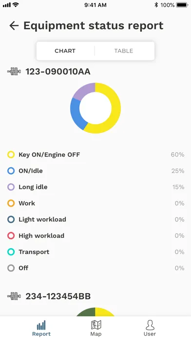 Blend+ The telematics solution应用截图