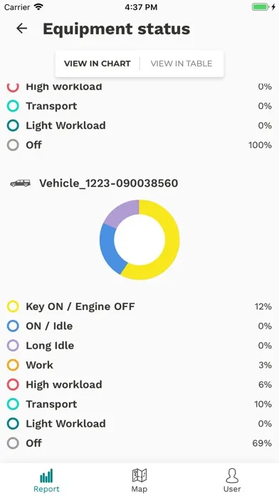 Kubota Intelligence Solutions Screenshots