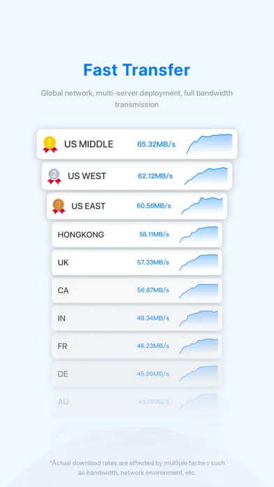 FebBox:No Ads,1TB base storage应用截图
