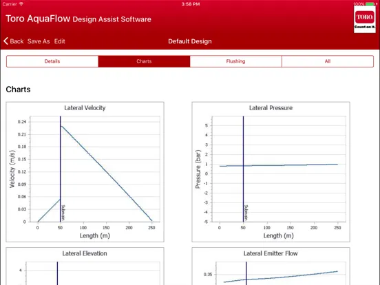ภาพหน้าจอของ AquaFlow Drip Design iPad 