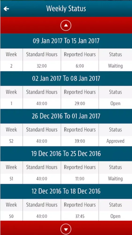 Tangkapan layar Timesheet - IPW TimeReg