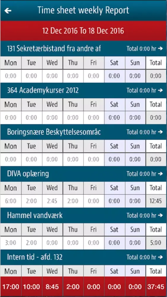Tangkapan layar Timesheet - IPW TimeReg