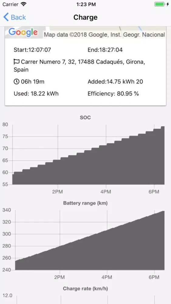 Ảnh chụp màn hình của Spy for Tesla