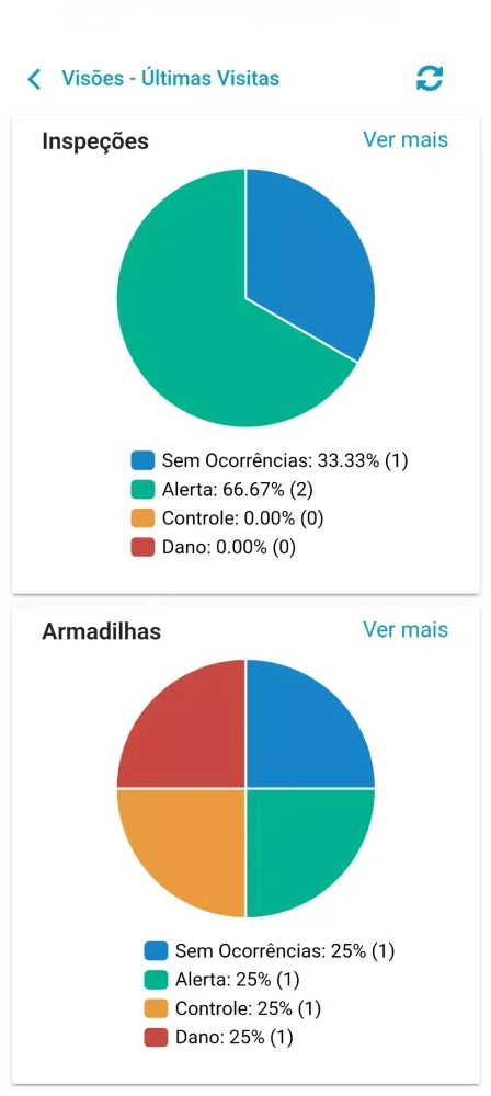 Meu Fitossanitário स्क्रीनशॉट