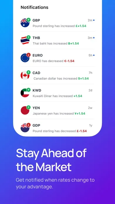صور Currency: Fast, Accurate