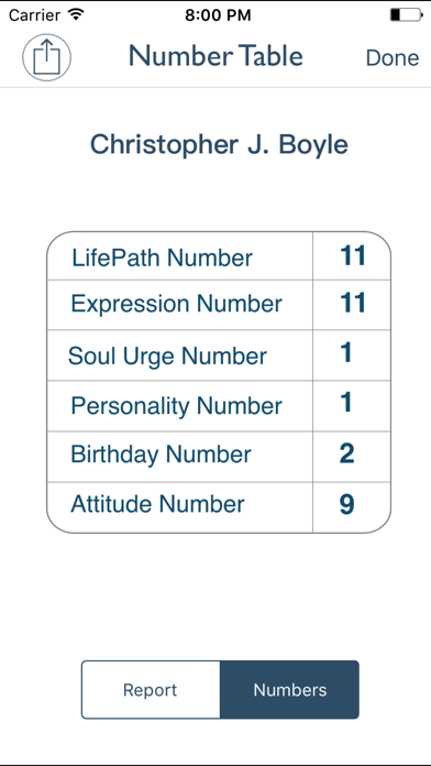 Numerology 2019 - Basic スクリーンショット
