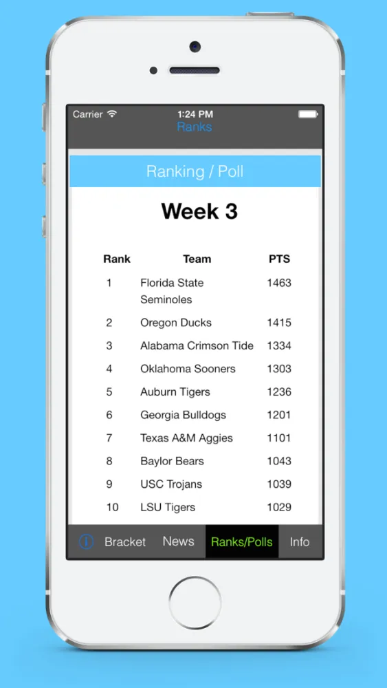 Tangkapan layar College Football Playoff
