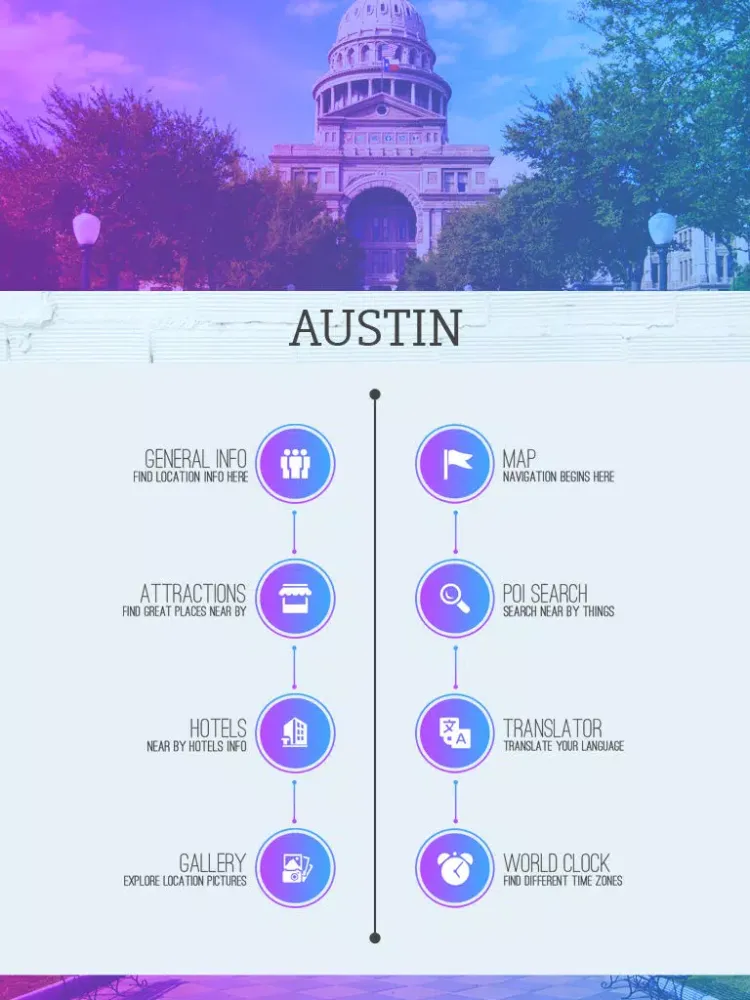 Austin Tourist Guide iPad  Screenshots