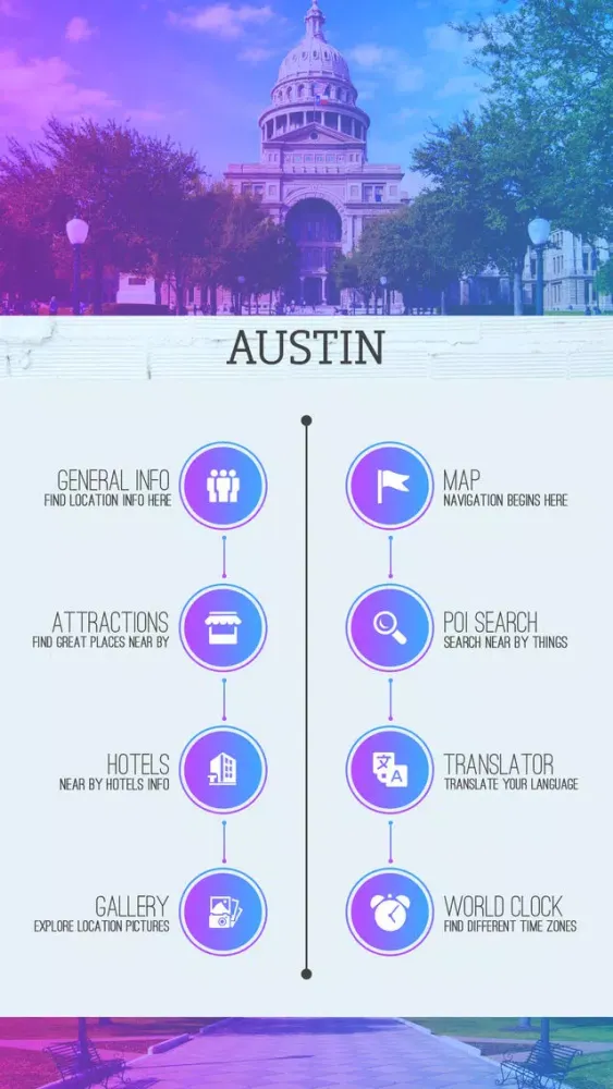 Austin Tourist Guide Screenshots