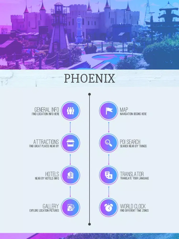 ภาพหน้าจอของ Phoenix Tourist Guide iPad 
