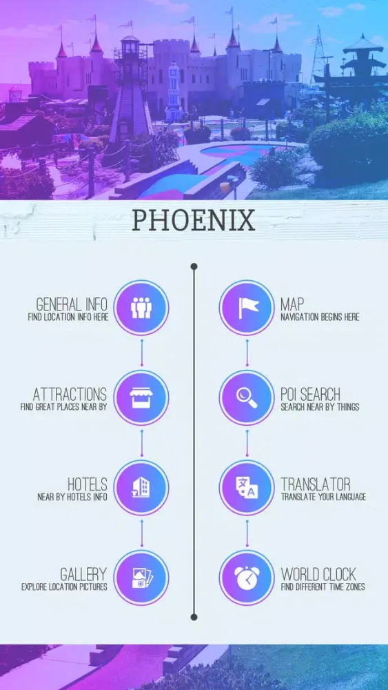 ภาพหน้าจอของ Phoenix Tourist Guide
