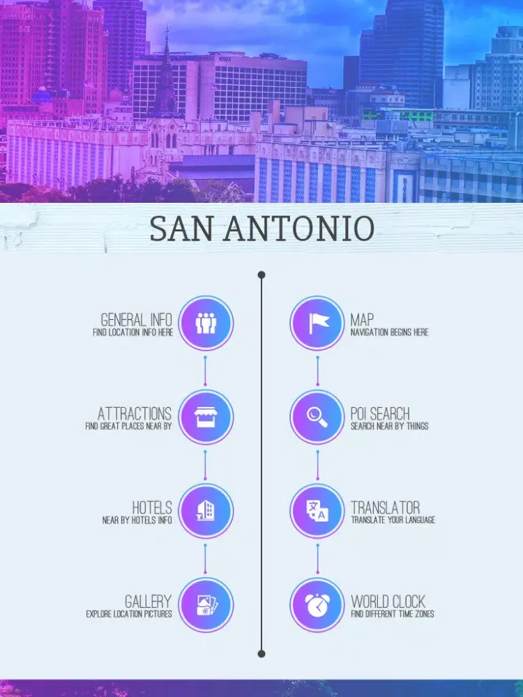 Скриншоты San Antonio Tourist Guide iPad 