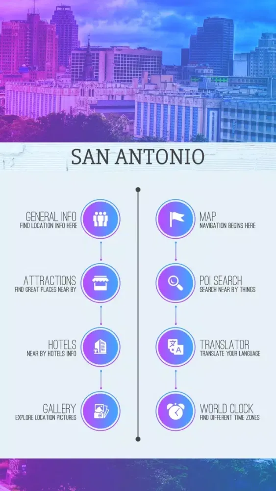 Скриншоты San Antonio Tourist Guide