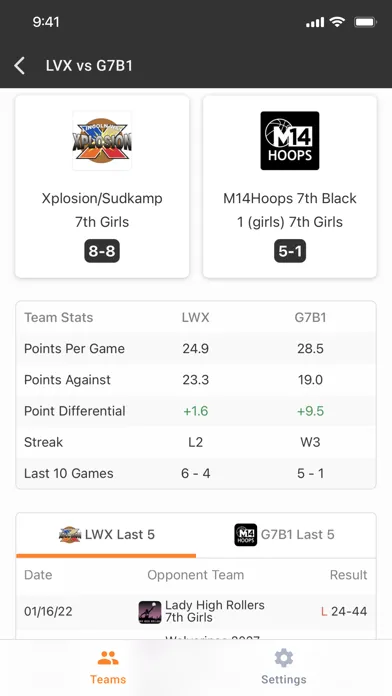 تصاویر Thunder Basketball