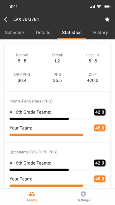 تصاویر Thunder Basketball