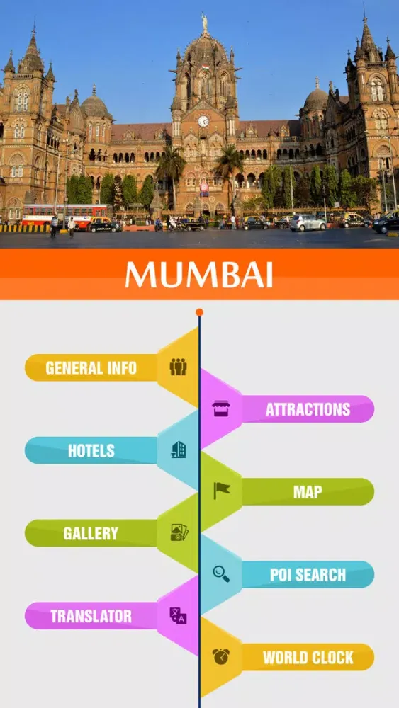 Mumbai City Travel Guide 스크린샷