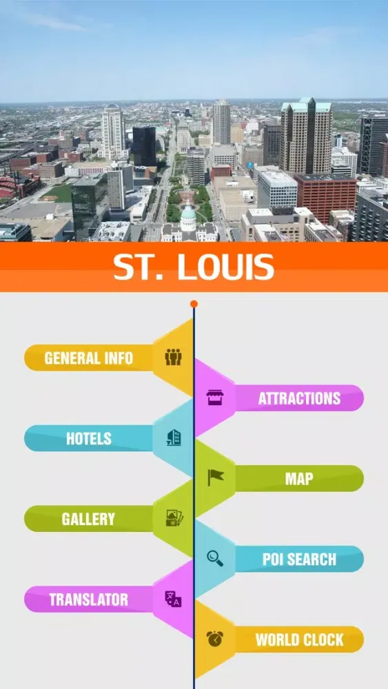 Tangkapan skrin St. Louis City Guide