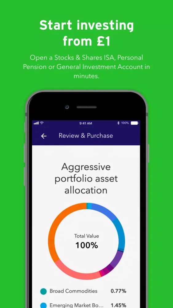 Tangkapan skrin True Potential Investor