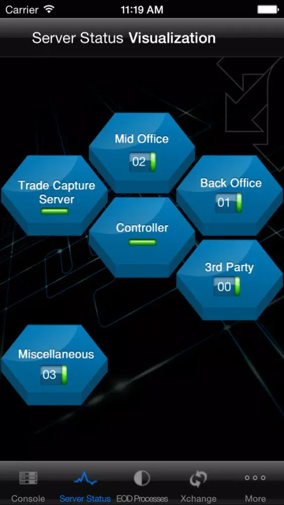 تصاویر Mobile System Console