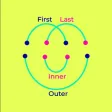FOIL Binomials Calculator
