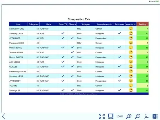 Ranking by TR7 iPad  Screenshots