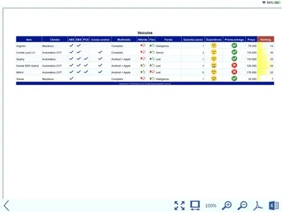 Ranking by TR7 iPad  Screenshots
