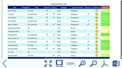 Ranking by TR7 Screenshots
