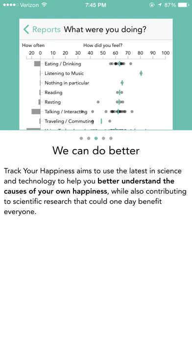Track Your Happiness应用截图