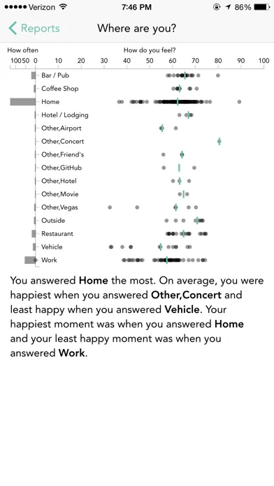 Track Your Happiness应用截图