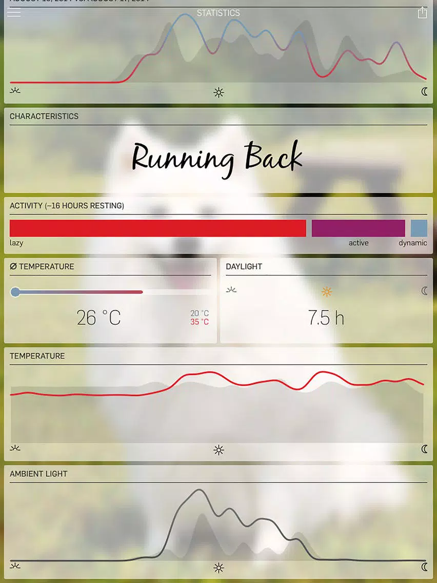 Capturas de tela do Tractive MOTION iPad 
