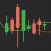 Forex - Signals and Analysis