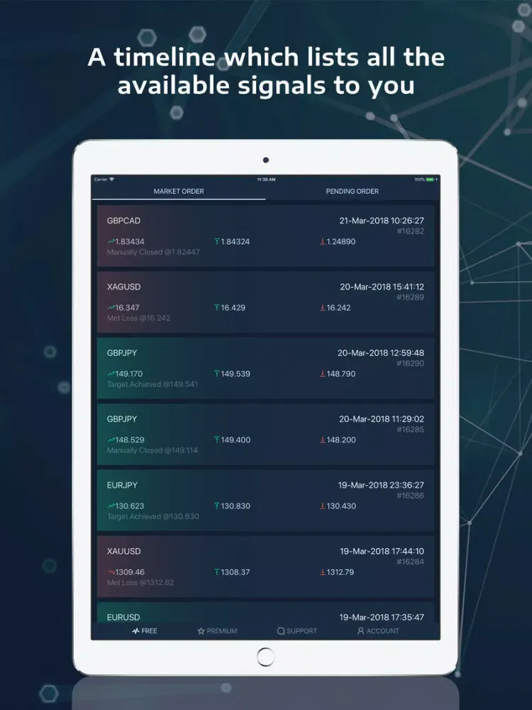 Capturas de tela do Forex - Signals and Analysis iPad 