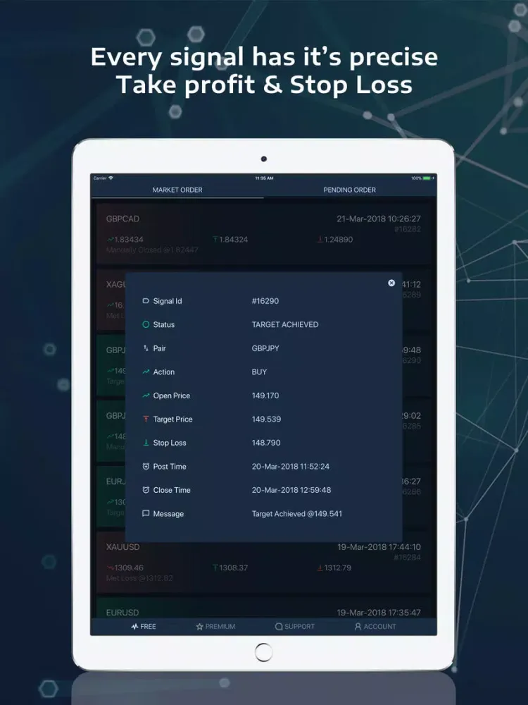 Capturas de tela do Forex - Signals and Analysis iPad 