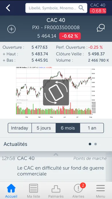Screenshot di BFM Bourse avec Trading Sat