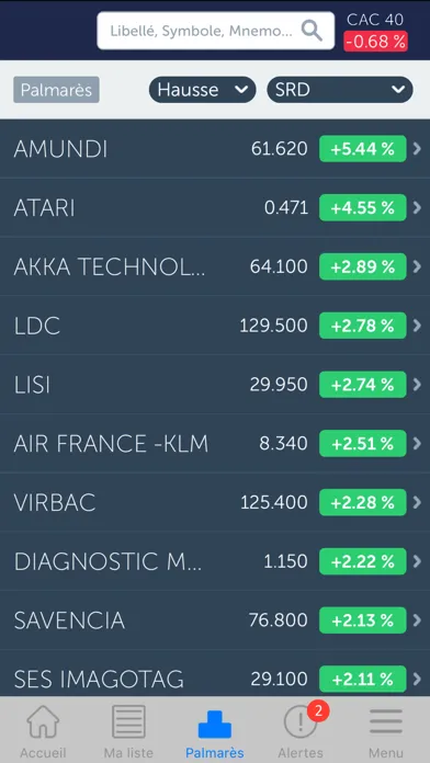 Screenshot di BFM Bourse avec Trading Sat