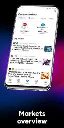TradingView: Track All Markets Screenshots