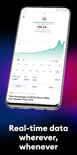 TradingView: Track All Markets Screenshots