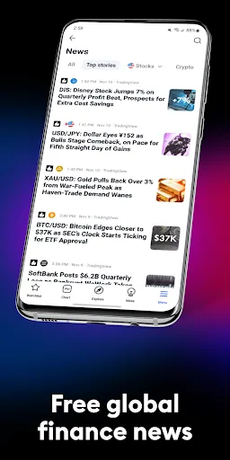 TradingView: Track All Markets Screenshots