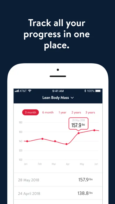 Medford Core Personal Training Screenshots