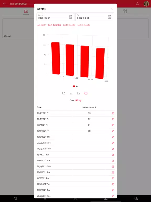 ภาพหน้าจอของ Miracle Fitness & Nutrition iPad 