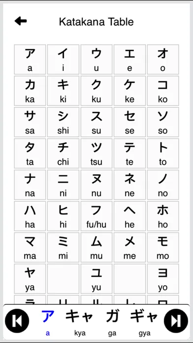 Japanese Vocabulary - Katakana应用截图