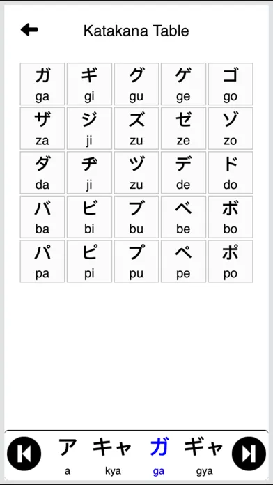 Japanese Vocabulary - Katakana应用截图