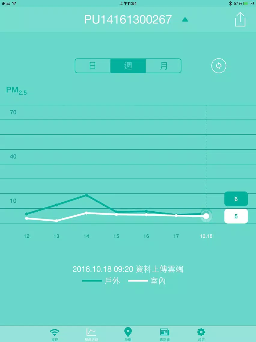 PURUS air 智慧空氣清淨機 iPad  سکرین شاٹس
