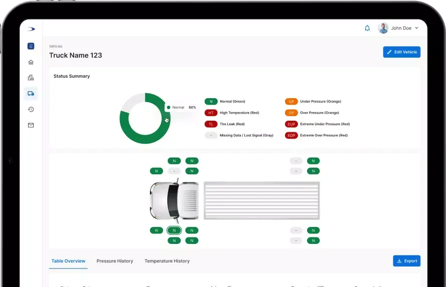 Doran TPMS Screenshots