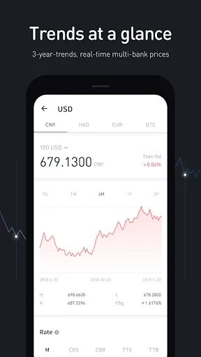 xCurrency - convert & transfer スクリーンショット