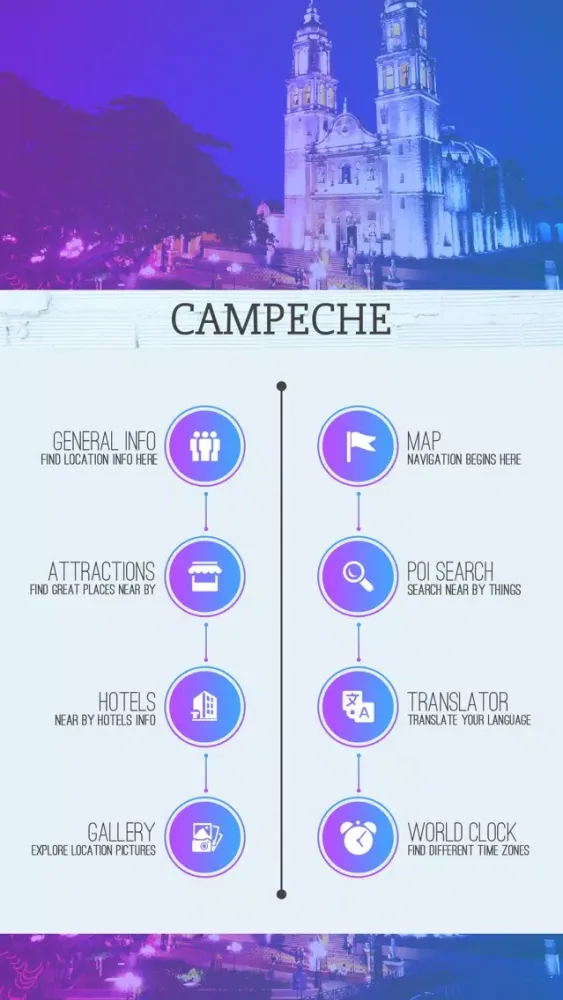 Screenshot di Campeche Travel Guide