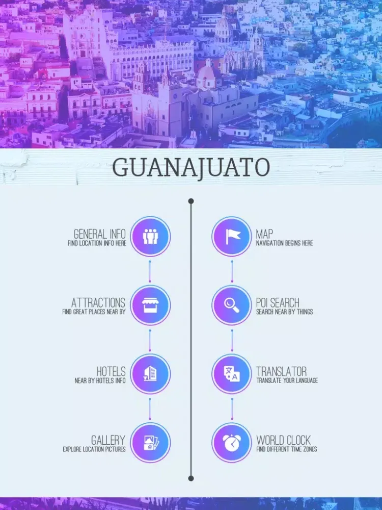 Guanajuato Travel Guide iPad  スクリーンショット