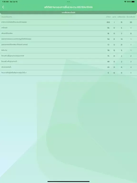 Smart EIA Plus iPad  Screenshots